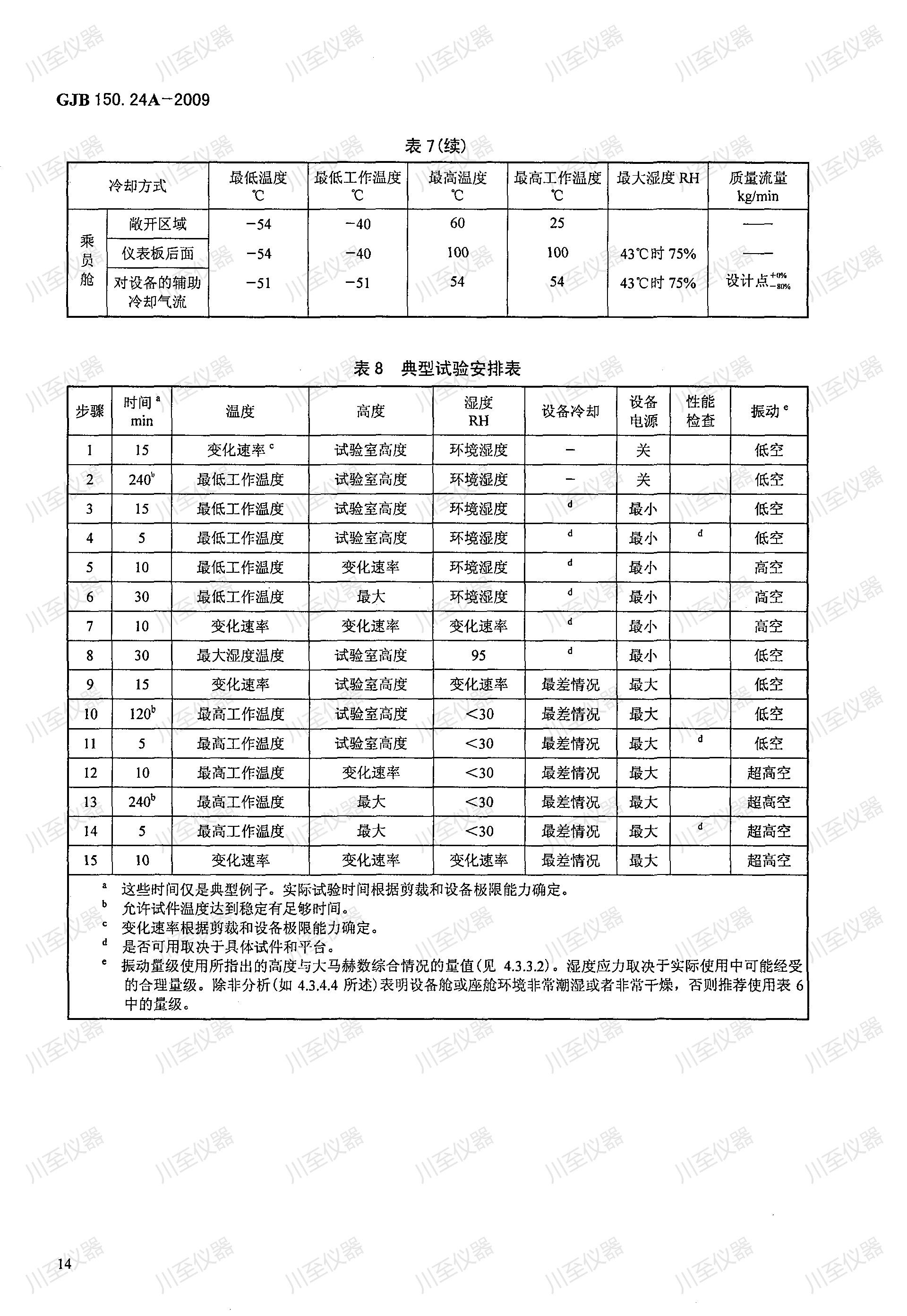 GJB150.24A-2009军用装备实验室环境试验方法 温度-湿度-高度-振动试验_18.jpg