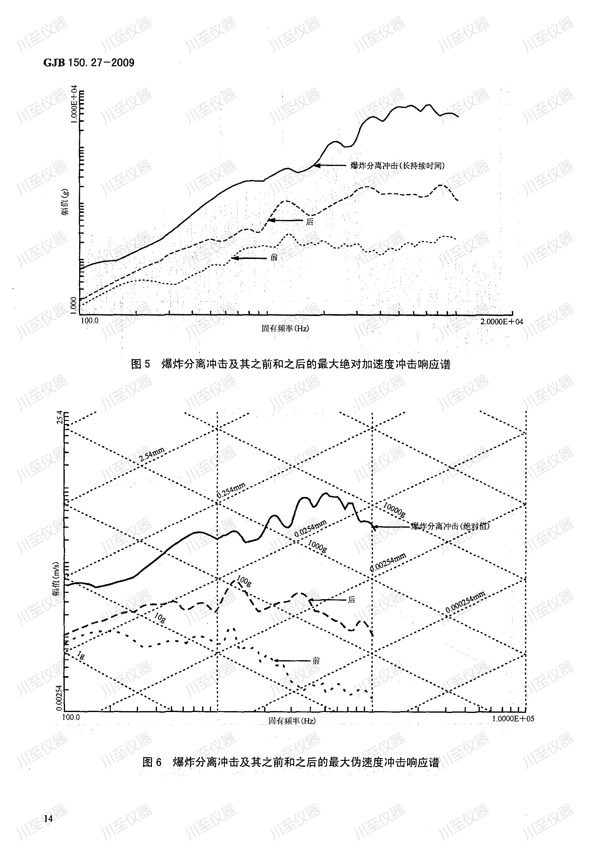 GJB150.27-2009军用装备实验室环境试验方法 爆炸分离冲击试验_18.jpg
