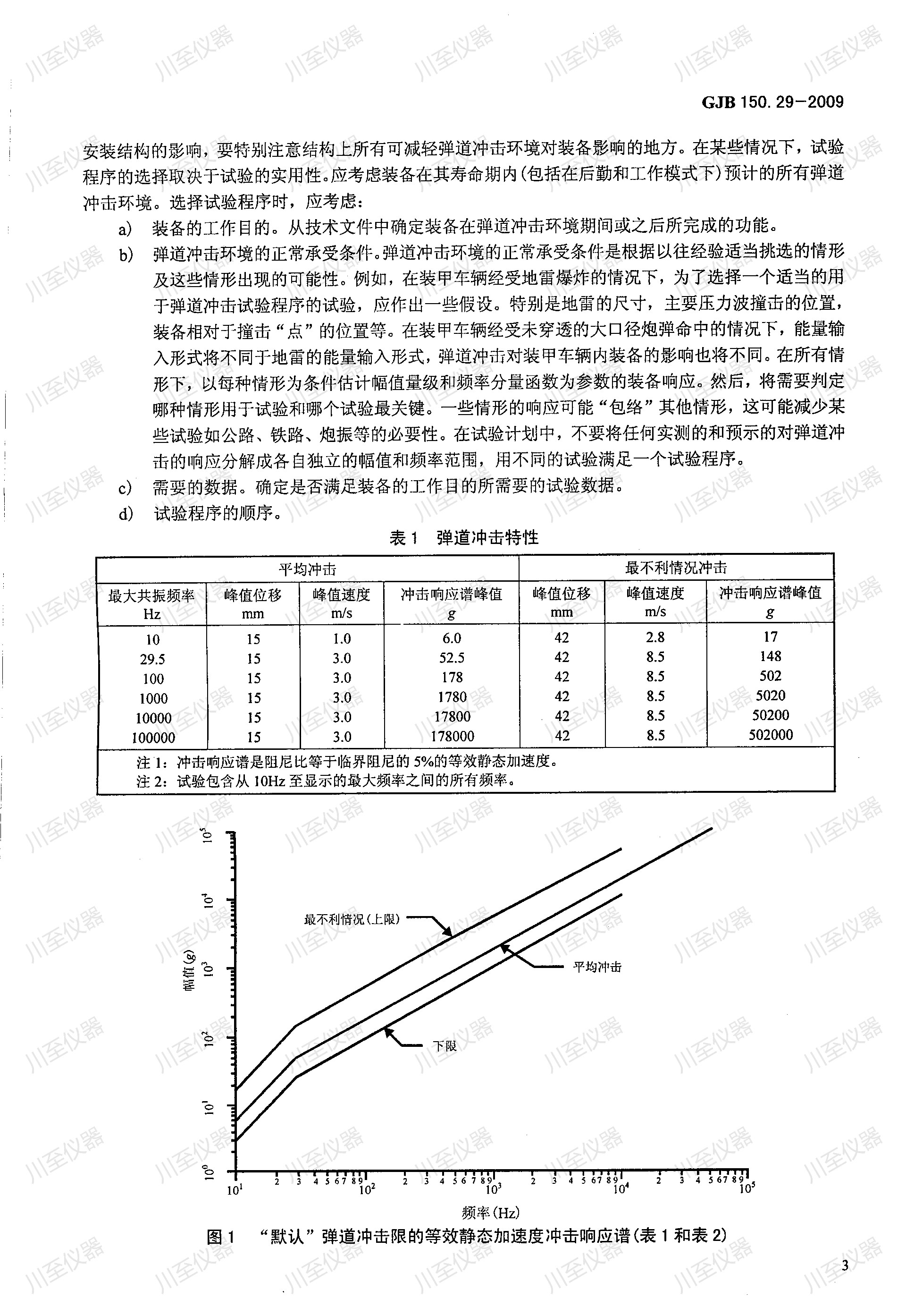 GJB150.29-2009军用装备实验室环境试验方法 弹道冲击试验_06.jpg