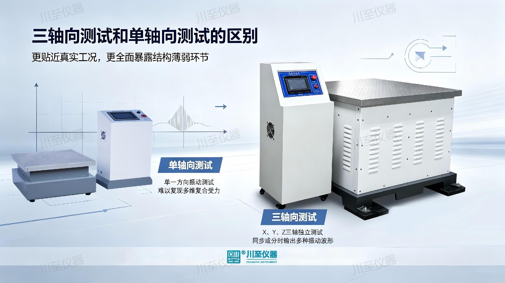 韦斯实验全流程服务体系宣传图.jpg